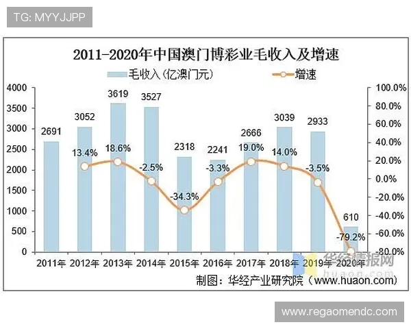 澳门博彩业的法律法规变化对行业发展的影响分析