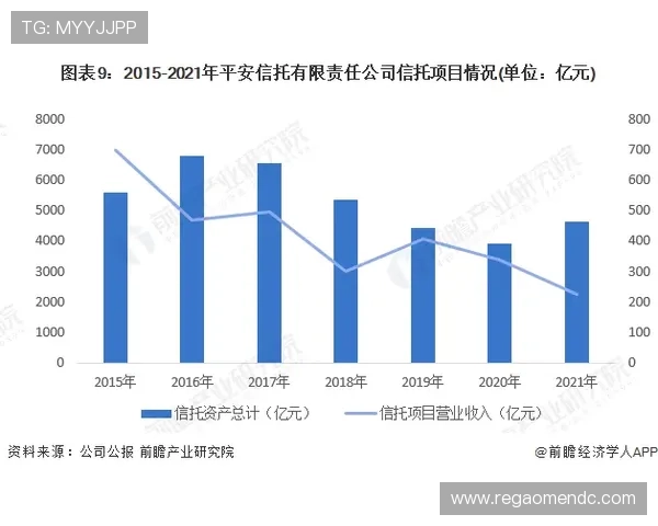 中国集团在db真人旗舰平台上的战略布局，推动行业技术革新与运营模式创新，提升整体竞争力