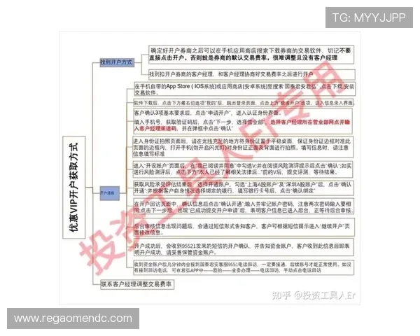 新澳门现金开户促使投资更便捷有效的方法探索